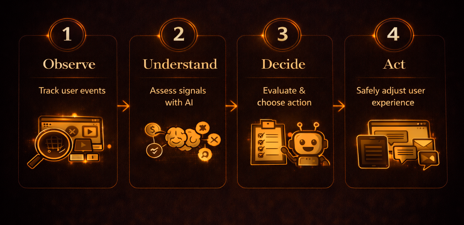 System design pipeline