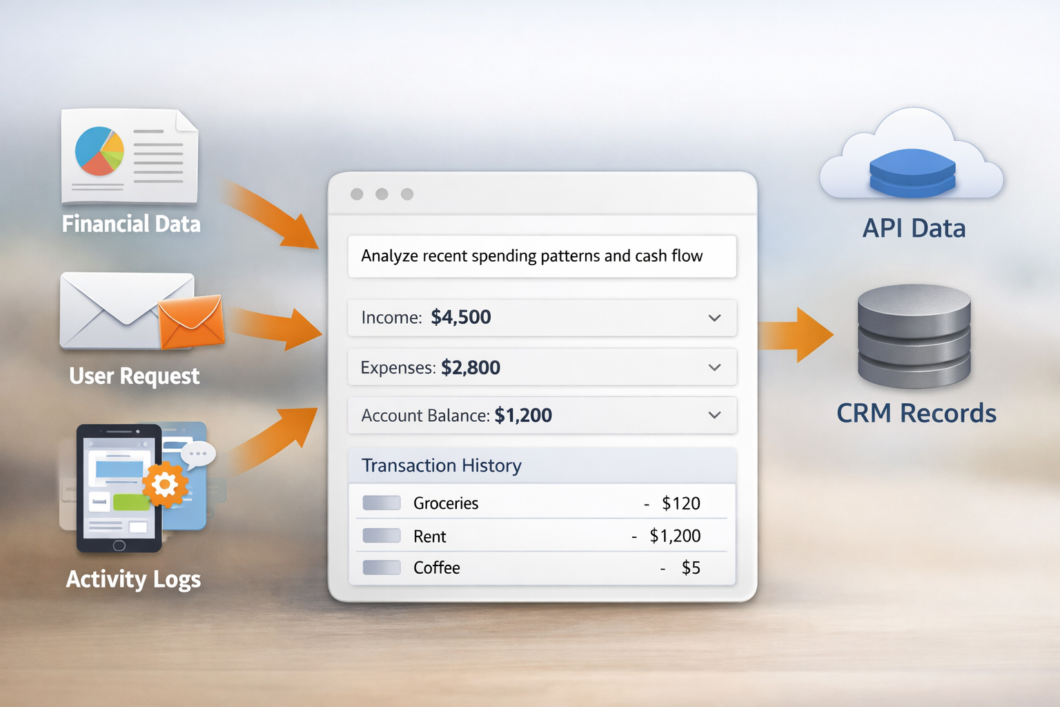 Inputs flowing into a single run payload